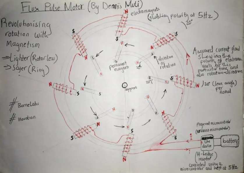 Flux Pulse Motor